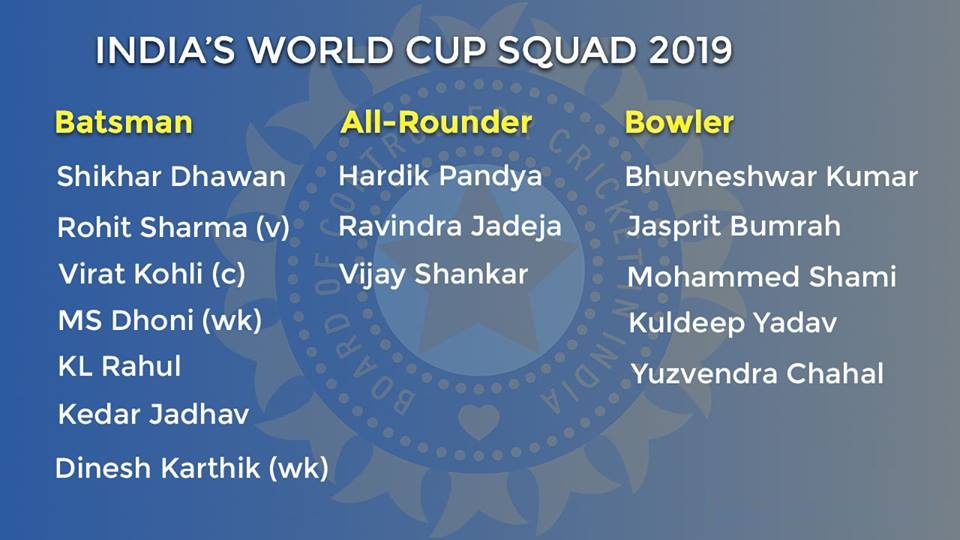 Indian 15 man squad announced for World Cup