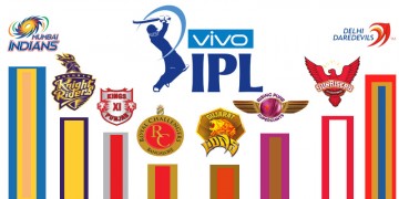 IPL 2017: Probable XI of Each Teams